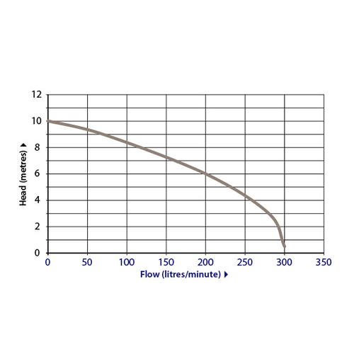 Zenox ZSC-040 Submersible Greywater Cutter Pump